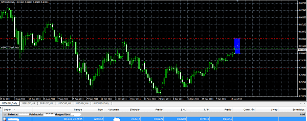 analisis tecnico forex